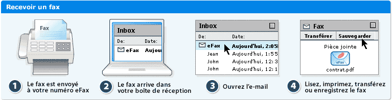 Receiving a Fax