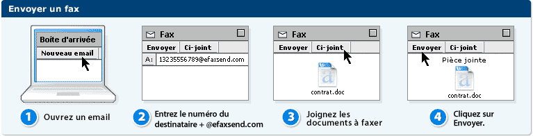Sending a Fax