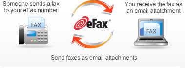 efax - How it Works