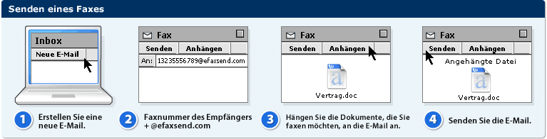 Senden eines Faxes