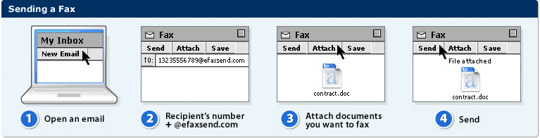 Sending a Fax