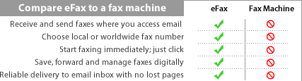 Start faxing by email - TRY IT FREE