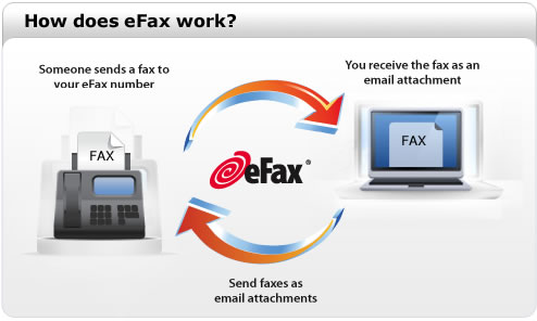 Efax Logo